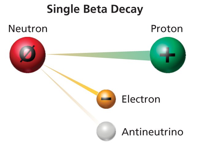 BigFizzInc's tweet photo. Twin mysteries: A ghostly elementary particle &amp; a physicist who vanished after saying its antiparticle may not exist
https://t.co/VJR3PXuZl7 https://t.co/2auNqkDWGQ