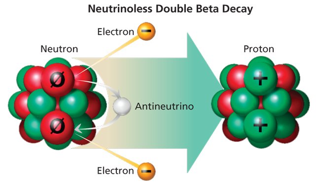 BigFizzInc's tweet photo. Twin mysteries: A ghostly elementary particle &amp; a physicist who vanished after saying its antiparticle may not exist
https://t.co/VJR3PXuZl7 https://t.co/2auNqkDWGQ