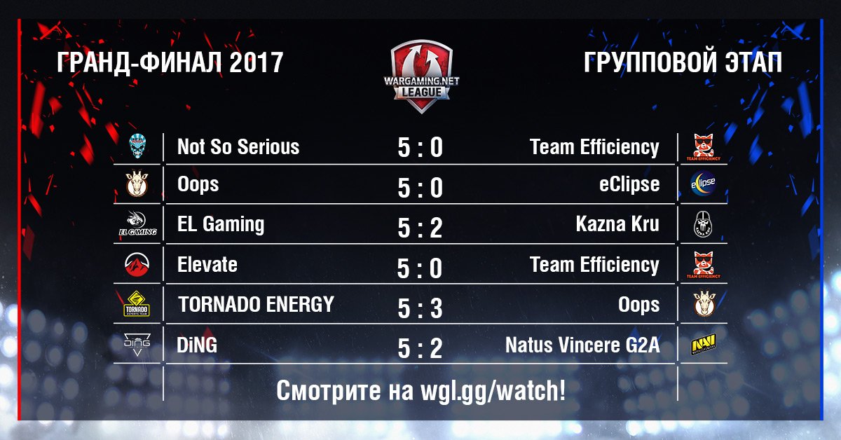 Команды eClipse и Team Efficiency покидают Гранд-финал #WGL. Ждем захватывающие сражения за титул чемпиона в эти выходные!