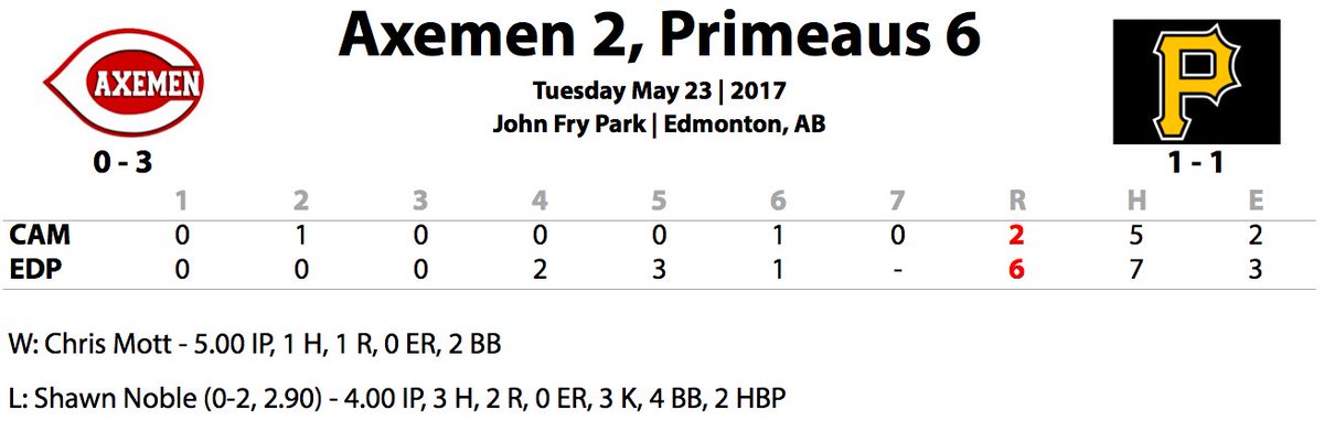 Camrose Axemen tweet media