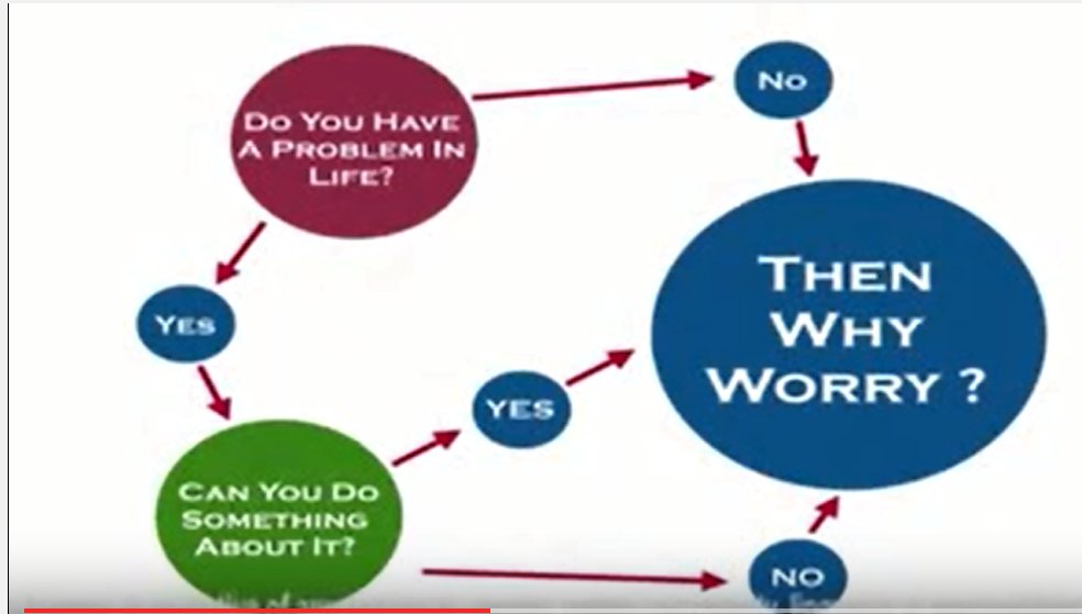 Stefsantamariad's tweet image. #resolutionprobleme #developpementpersonnel 
Then why worry? youtu.be/9YRjX3A_8cM via @YouTube