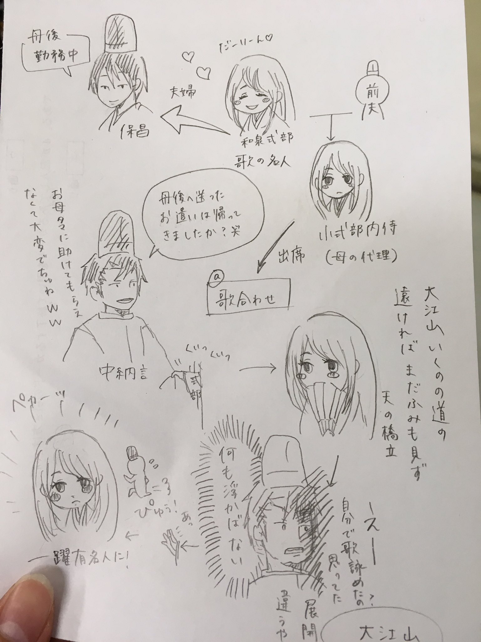 塾の先生 中間試験 古文 を諦めた高校生たちよ 若干 解釈は間違っているが 十訓抄 大江山 枕草子 大納言殿参り給ひて を図示したから せめて眺めておくと良いと思うよ 大江山 大納言殿参り給ひて T Co 6hzdw1tcux Twitter