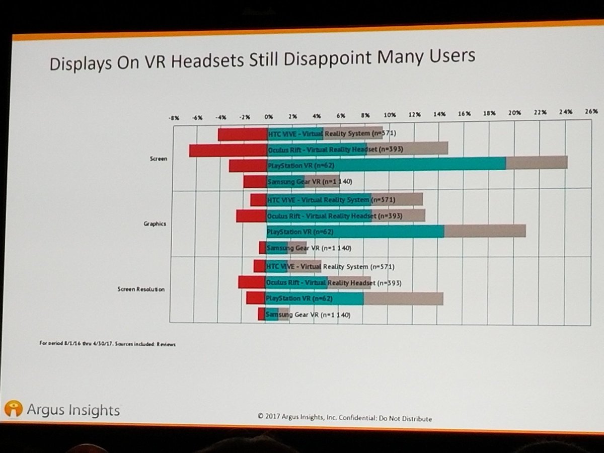 semedina88's tweet image. Thanks @argusinsights #DisplayWeek17 insights on customer feedback.