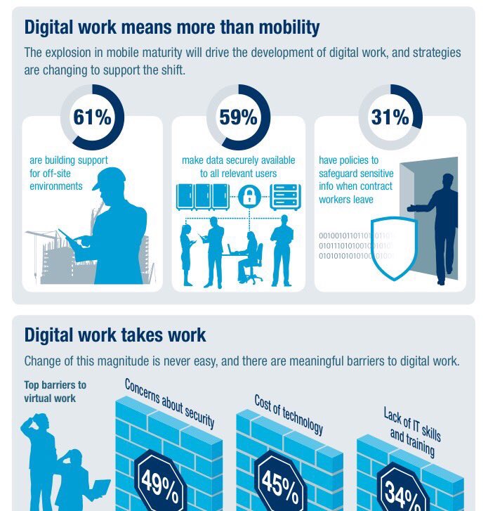 Building the Digital Workplace

#FutureOfWork #FinTech #CMO #Digital #mpgvip #defstar5 #makeyourownlane #Technology #Infographic #Workplace