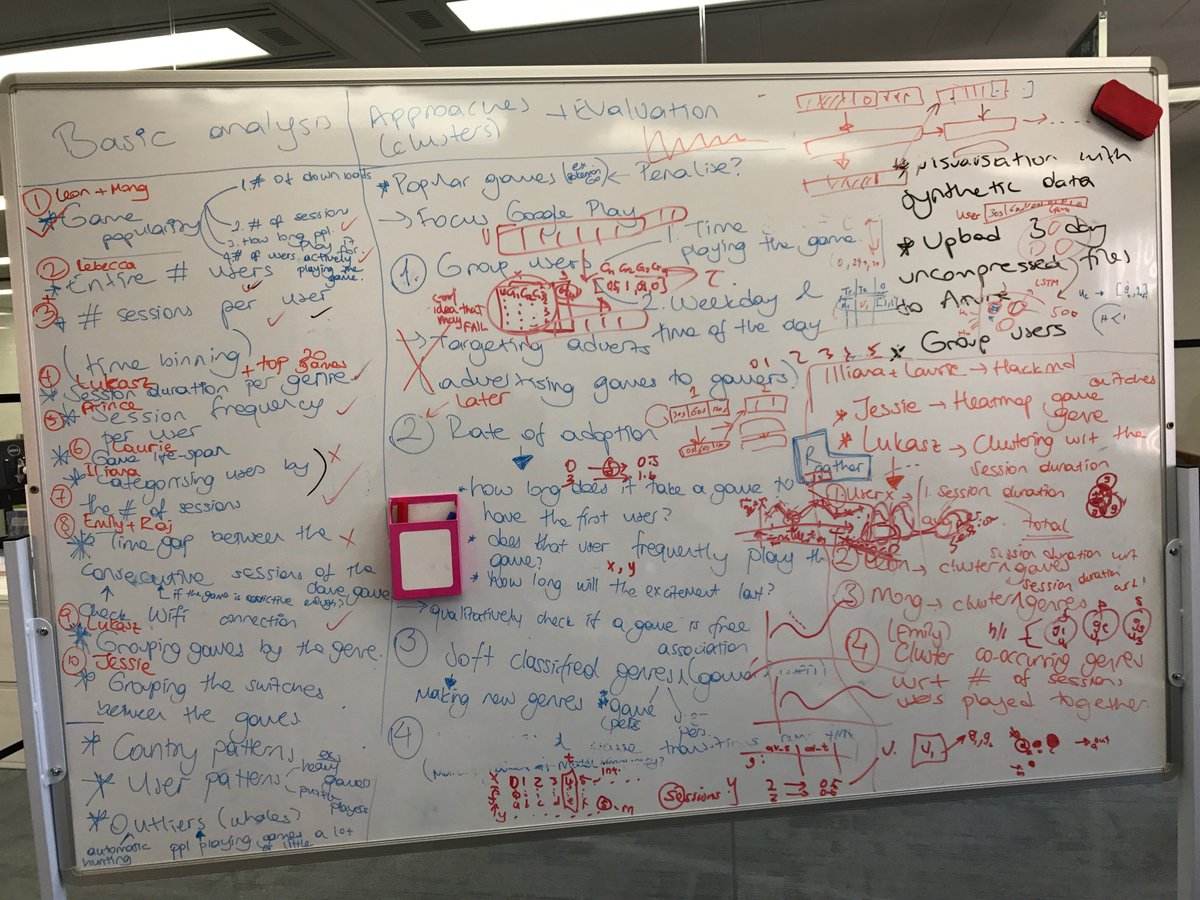 llbaker1707's tweet image. #DataScience brainstorming at its finest. #Galaxygames #Datastudygroup @turinginst #weswearthecodelookscleaner