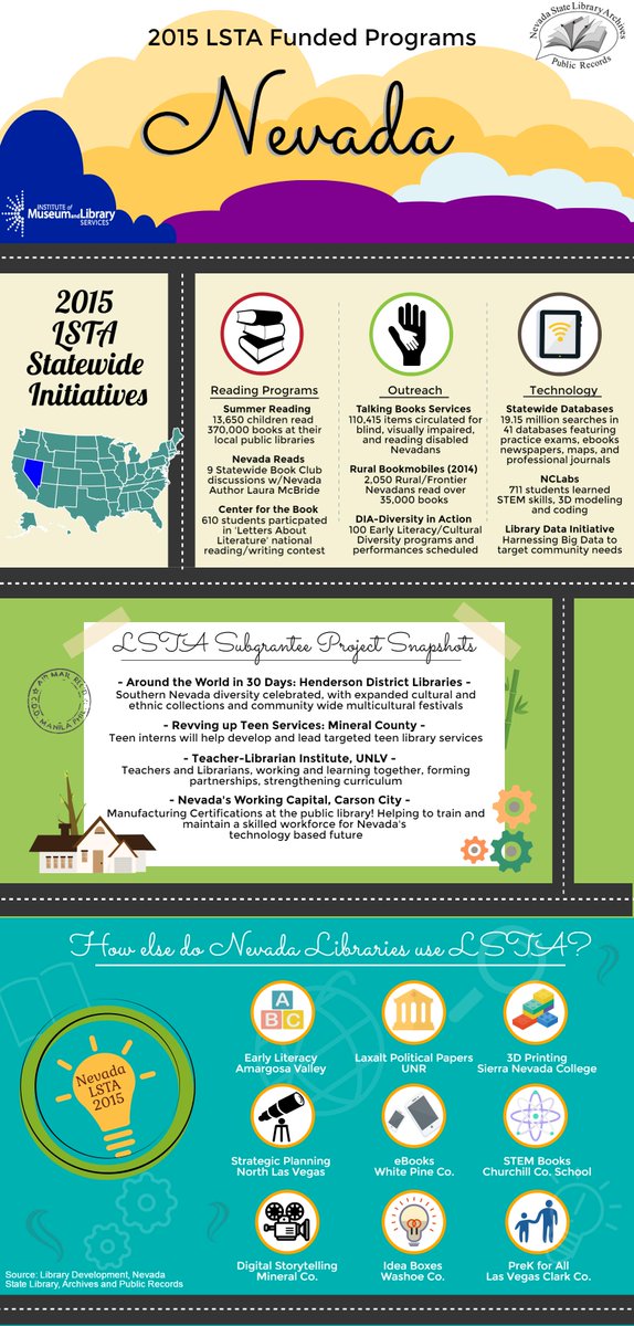 NSLA_lsta's tweet photo. #LSTA funding in Nevada! @SenDeanHeller @SenCortezMasto https://t.co/5NYJByLPQu