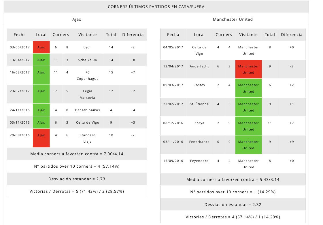 BetDataStats tweet picture