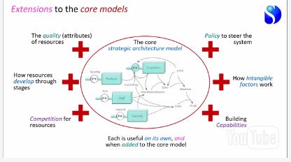 StrategyDynamic's tweet photo. Had some great Q&amp;A following our webinar on #LivingBusinessModels - find them here + webinar recording &amp; slides https://t.co/JPsD7csRRV https://t.co/kwUs9DDrep