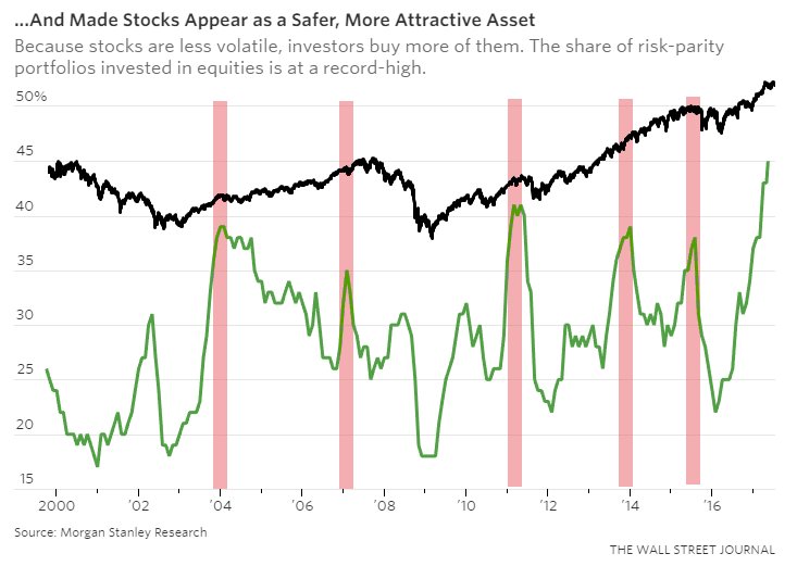 eight decades of risk parity investing