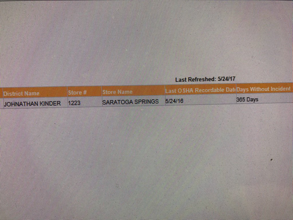 Store 1223 to join Club 365! That makes two stores in district 16 in one week!  Awesome job team 1223!