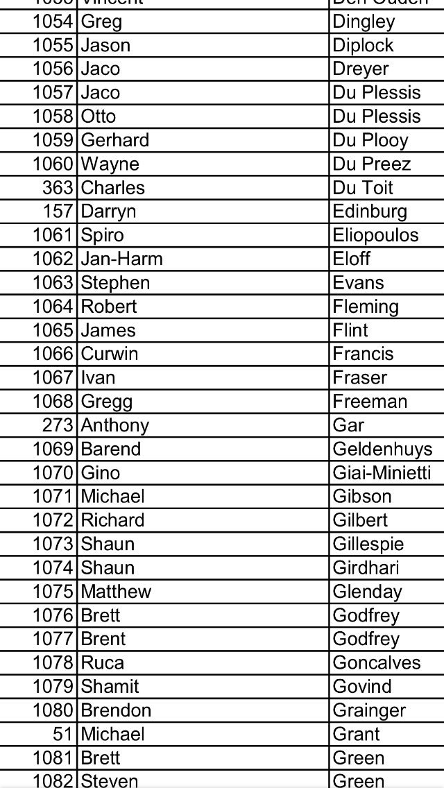 My race no for <a href="/IMSouthAfrica/">IRONMAN South Africa</a> #70.3    (1067) Lets see how lucky it will be on my first race! <a href="/teresacoetzee/">Teresa Coetzee</a> <a href="/Dunkeld_cycles/">Dunkeld cycles</a> <a href="/PowerBarSA/">PowerBarSA</a>