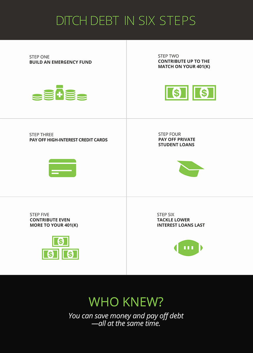 Fidelity's tweet photo. A2: Whether its student loans or credit cards, you CAN shrink those payments &amp; save! https://t.co/PoKMI1cxHi #ReutersGrad https://t.co/4TiY6gbY8v