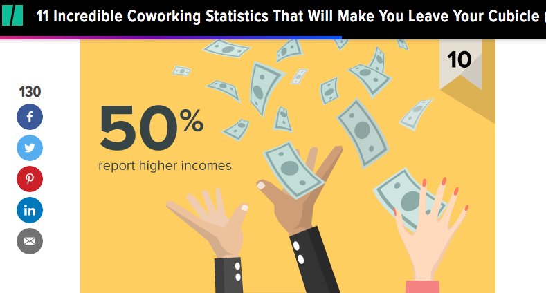 10. ¡50% de #Coworkers reportó tener un mayor ingreso al trabajar en un #CoworkingSpace! 

#MettaCoworking <a href="/huffpost/">HuffPost</a> bit.ly/1CphBmu