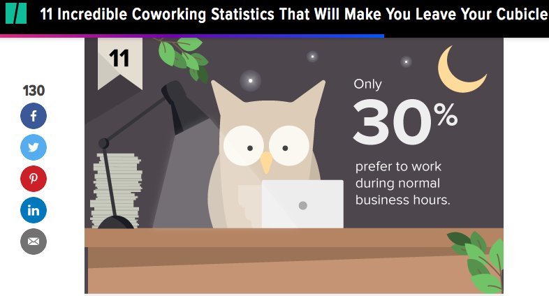 11. ¡Sólo 30% de los #Coworkers prefiere trabajar en horarios normales de oficina! #MettaCoworking

<a href="/huffPost/">HuffPost</a> bit.ly/1CphBmu