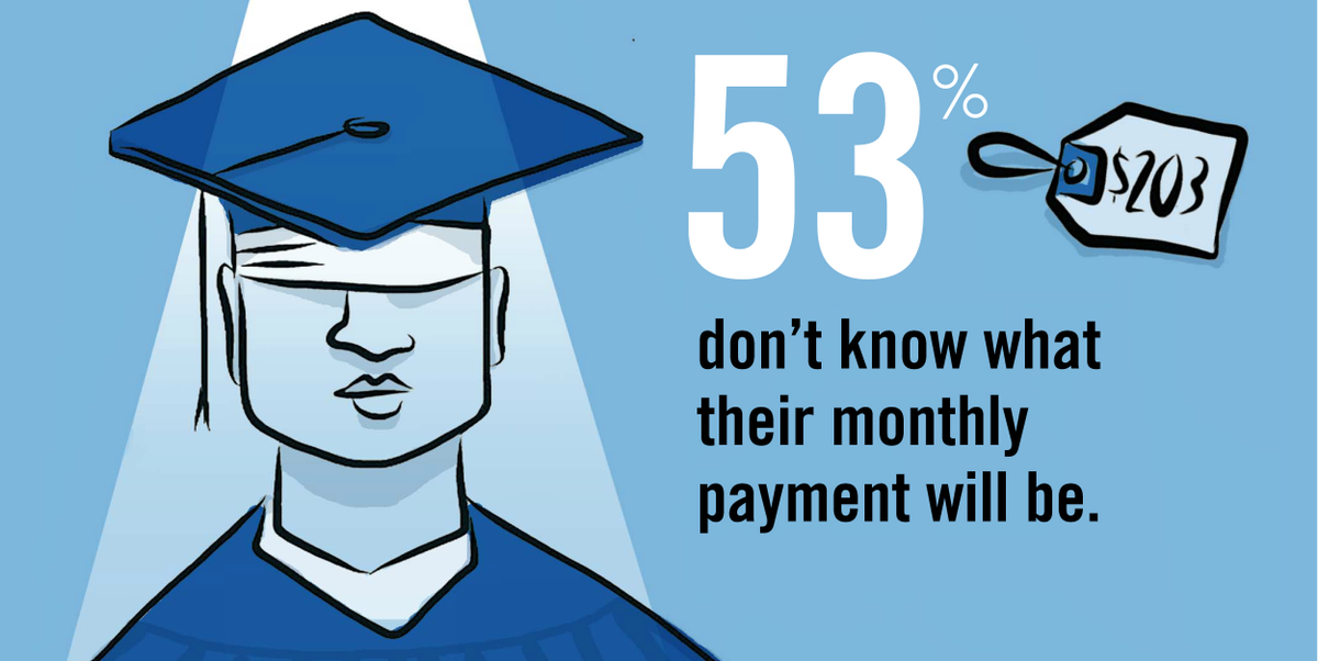 Prudential's tweet photo. @LaurenYoung Q8: Our study found most would have done things different if they had a better grasp of $$ obligations» https://t.co/Uf6hPxkpat #ReutersGrad https://t.co/WMOXlO8UZq