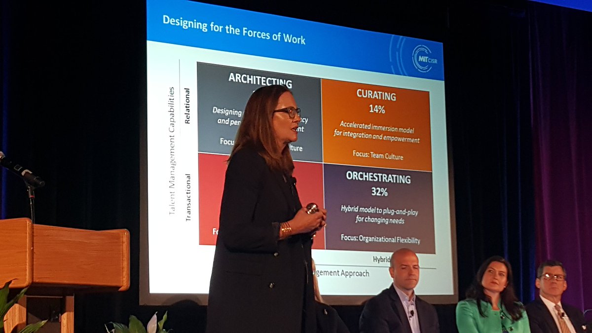ingridcenturio3's tweet photo. Aligning 32%, Architecting 21%, Curating 14%, Orchestrating 32%. Designing for the forces of Work. #CTC_LLC @mitcio #MITCIO I https://t.co/nbvA6kGBrP