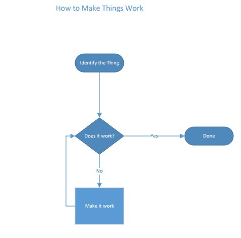JacobDjWilson's tweet image. Direction I received from a co-worker this afternoon. #MakethingsWork @Agnu