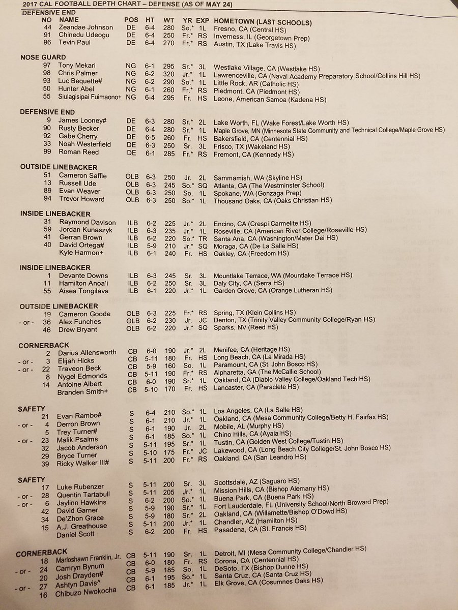 Cal Depth Chart 2017