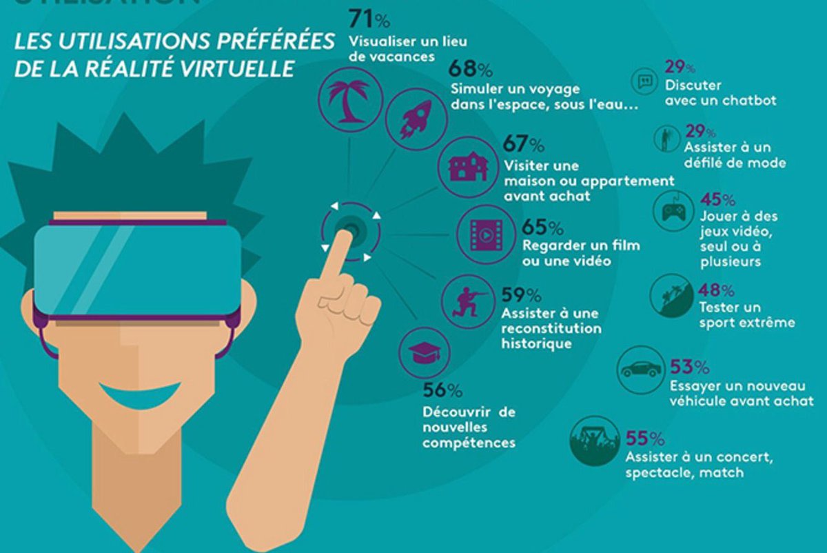 Visualiser une maison ou un appartement avant achat: 3éme utilisation préférée de la réalité virtuelle ! #immobilier #RealiteVirtuelle #VR