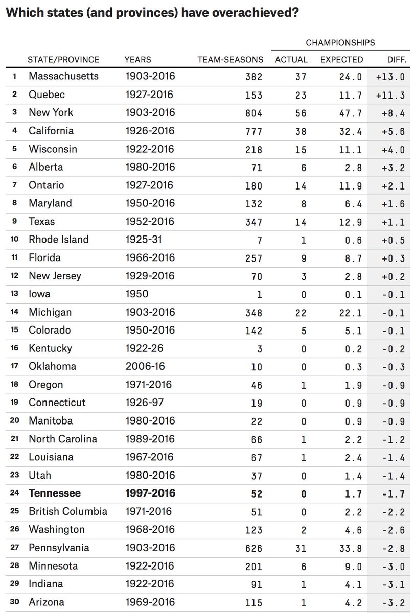 FiveThirtyEight tweet media