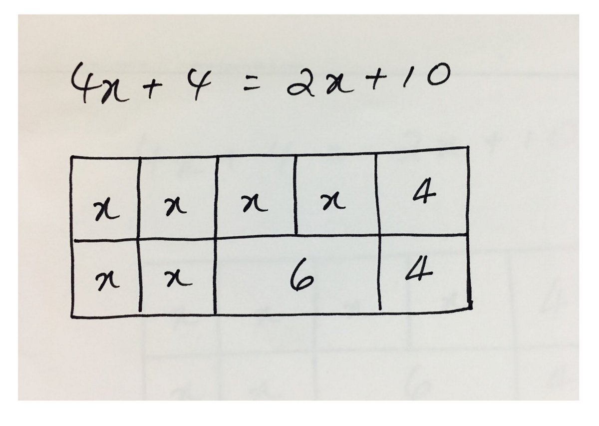 Variables on both sides of the equal signs @mathequalslove. Your blog post got me thinking mathequalslove.blogspot.ca/2017/05/monday…