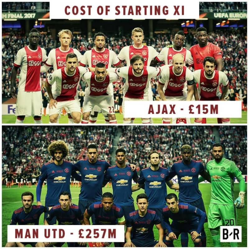 Emang sih juara, wooy morinyo masih aje parkir bus lawan Ajak U23 itu masa ball possision kegitu #selamatMU