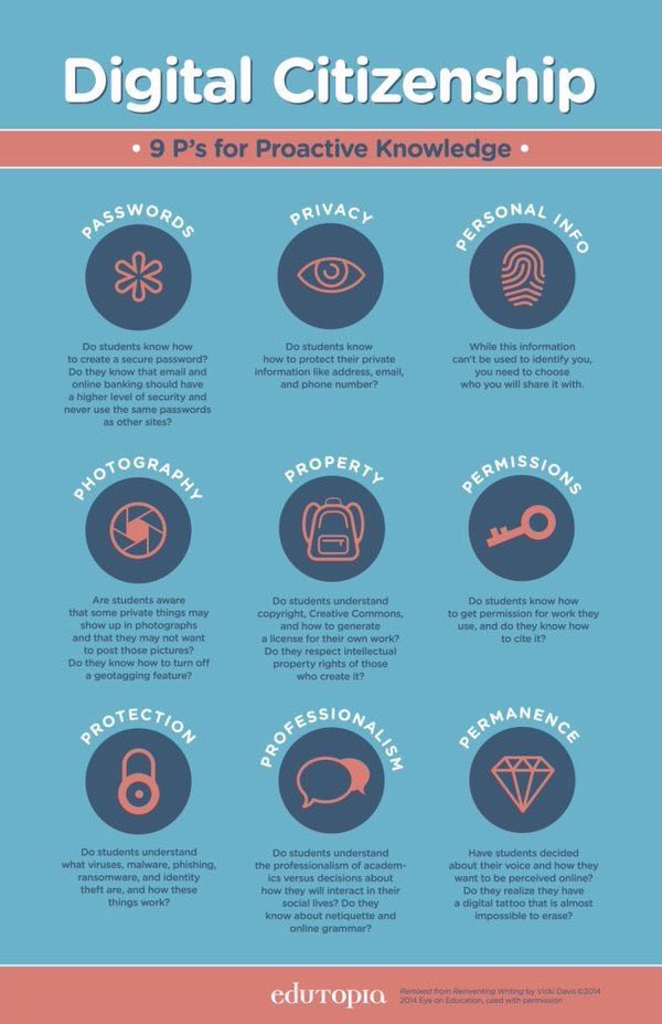 9 P's for Proactive Digital Citizenship 💻📱🛠🏆 (by <a href="/edutopia/">edutopia</a>) #edchat #education #elearning #edtech #engchat #mathchat #ukedchat