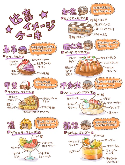 比嘉イメージケーキ 