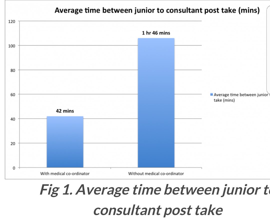Pipster02's tweet photo. @WSFTAEC can u believe the stats! Medical take coordinator! New role! #shavestimeoff #posttakecomplete #patientbasebedready or #homequicker! https://t.co/XrUHR8yLod