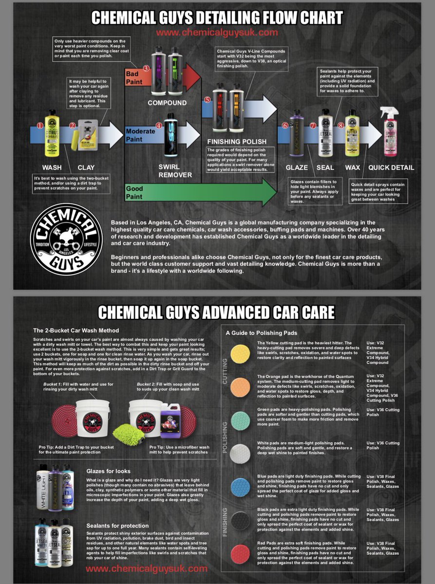 Chemical Guys Polishing Pad Chart