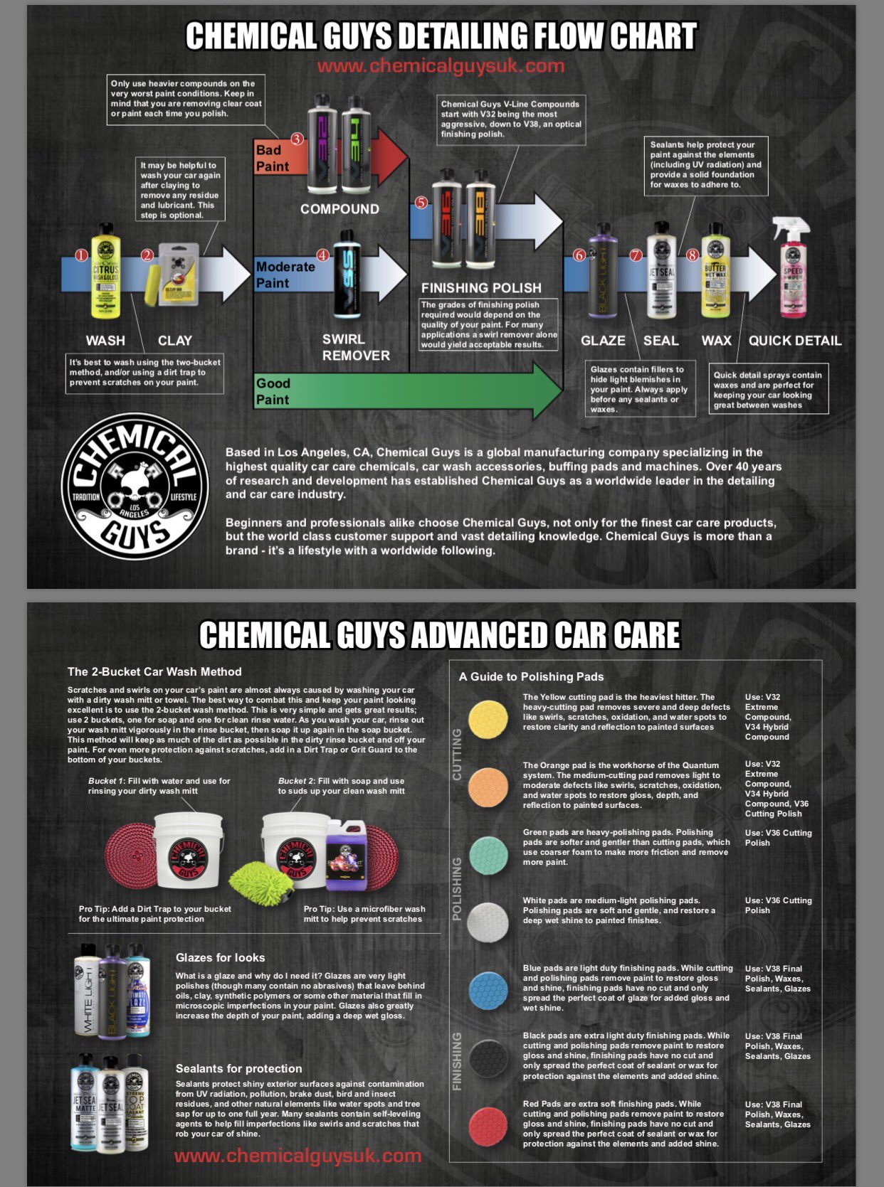 How To Strip Wax And Sealant Before Polishing - Chemical Guys