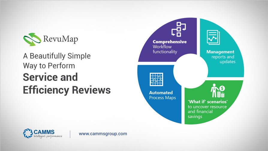 RevuMap's tweet image. The CAMMS webinar on #servicereview #bestpractices for #localgov is at 3pm AEST and you still have time to register! ow.ly/Wgag30bXs38
