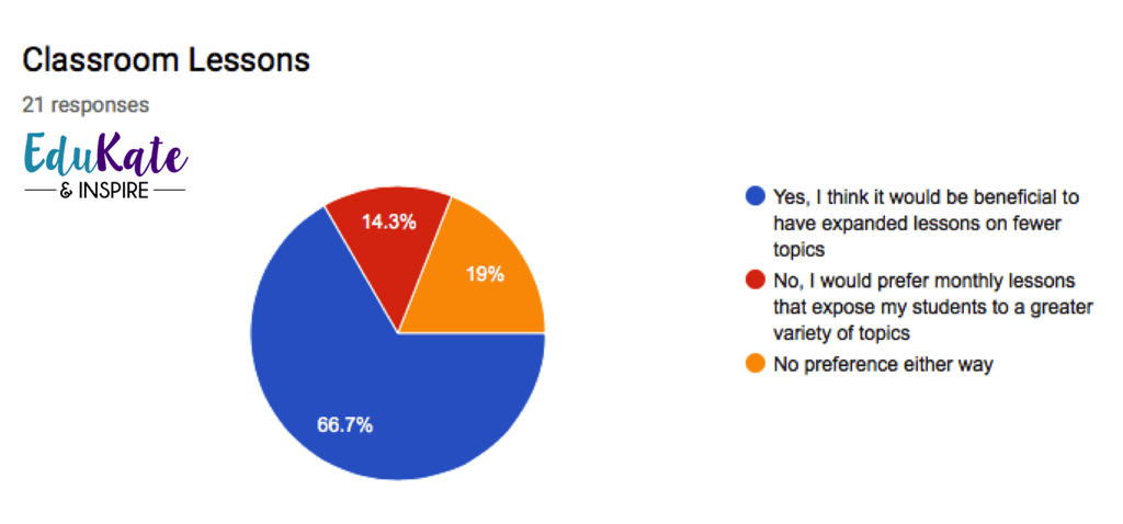 Creating A School Counseling Needs Assessment Using Google Forms tinyurl.com/lqf2ocr #escchat #scchat #edchat