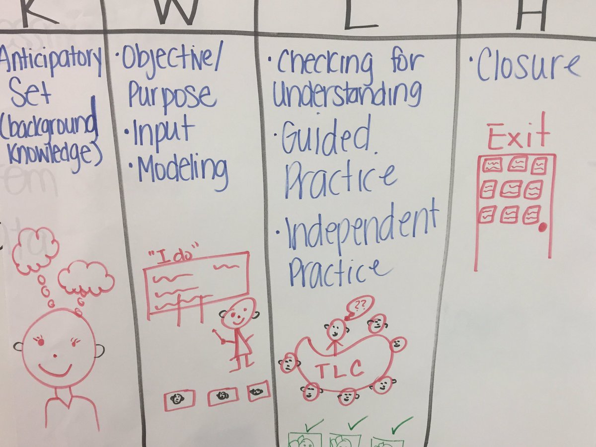 futurecoachread's tweet photo. #seasonofcollaboration learning is key https://t.co/enVaVRQExO