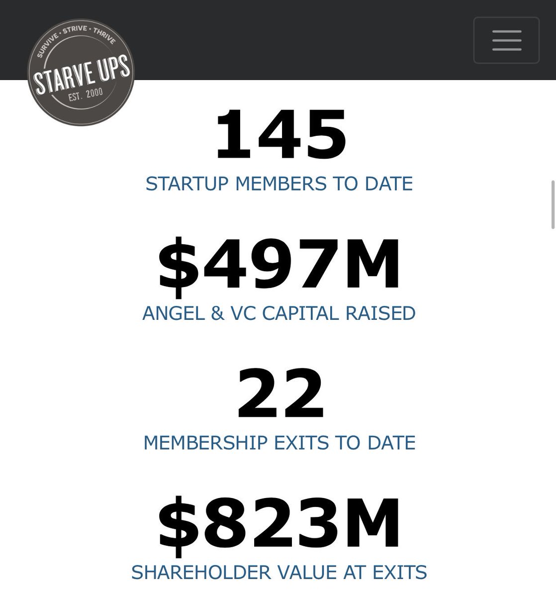 Starve Ups tweet media