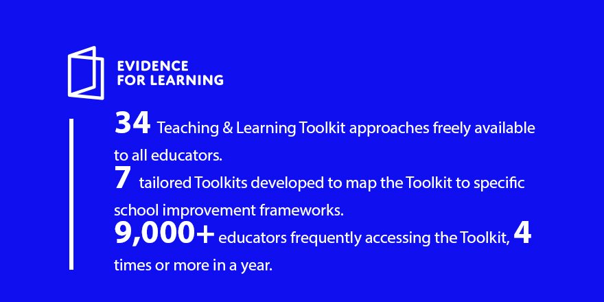 Evidence for Learning tweet media