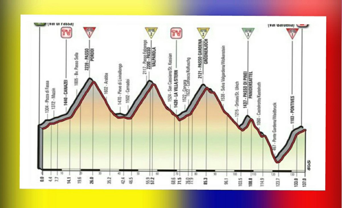 GIRO D'ITALIA 2017 Moena Ortisei vedere Tappa 18 di Oggi 25 maggio in