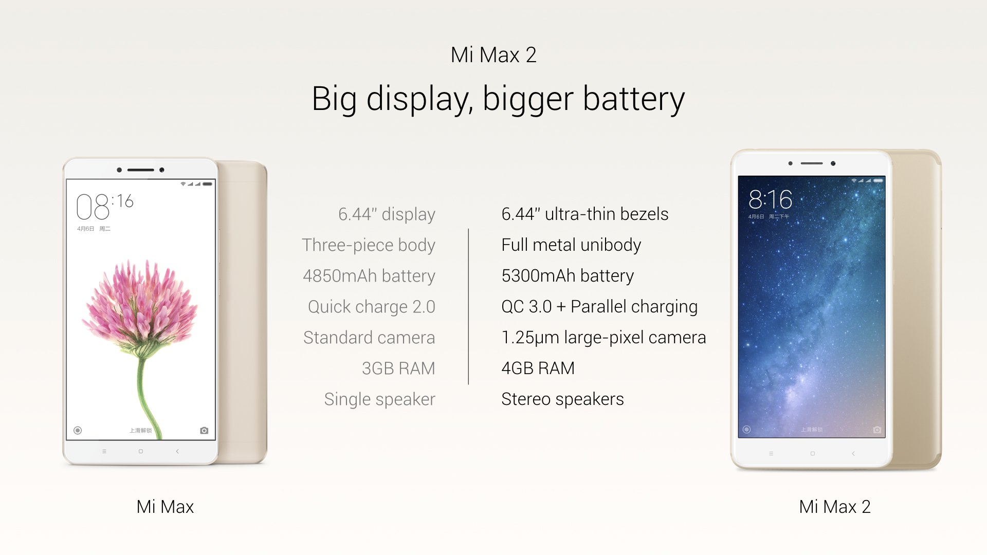 Xiaomi mi max sd650. Mi max 3. Xiaomi mi max 2 размер. Redmi 5 max. ми макс 3 размер экрана.