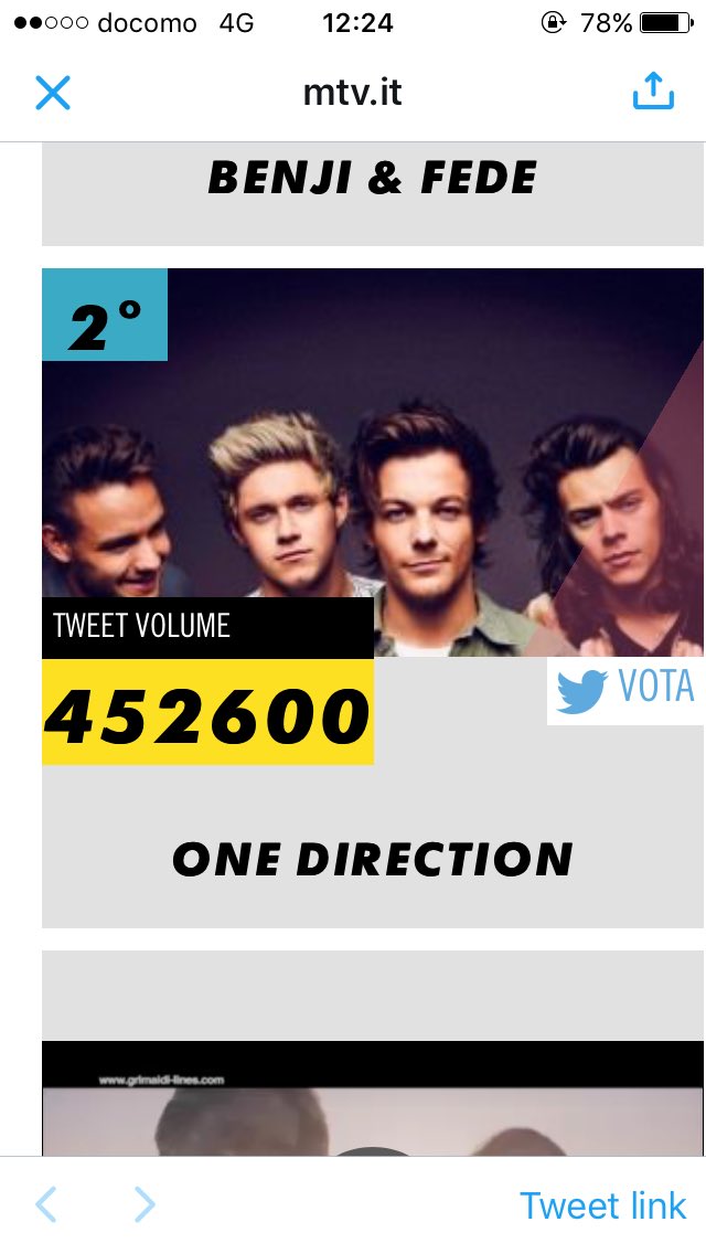 aus_liam_m's tweet photo. 差縮まってるよ〜って
みんな頑張ろう

#MTVAwardsStar One Direction https://t.co/H6YKqwDygb