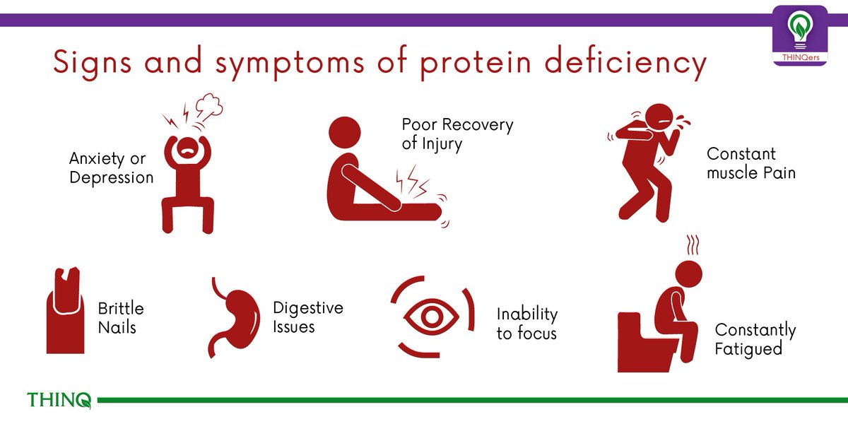 9 out of 10 #Indians are #protein deficient! are you one of them? Watch out for these symptoms before its too late.