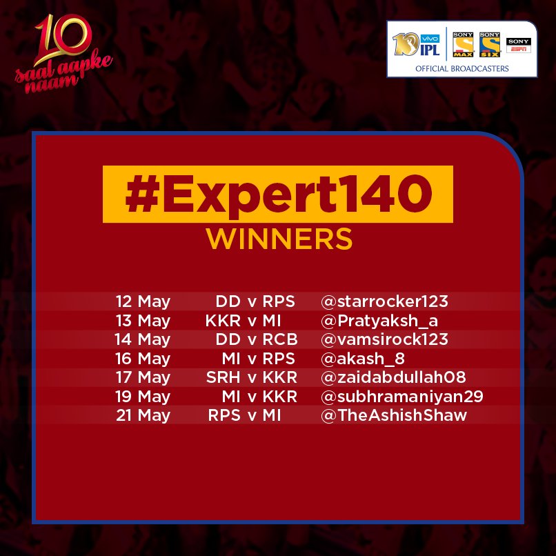 SonyMAX's tweet photo. Congratulations on winning the #Expert140 contest. Kindly DM your personal details to receive your prizes. https://t.co/EjXG6yUVc9