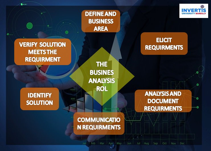 InvertisUni's tweet photo. Business Analytic skills
#JoinInvertis
#businessmanagement https://t.co/RGd9I3r8K6