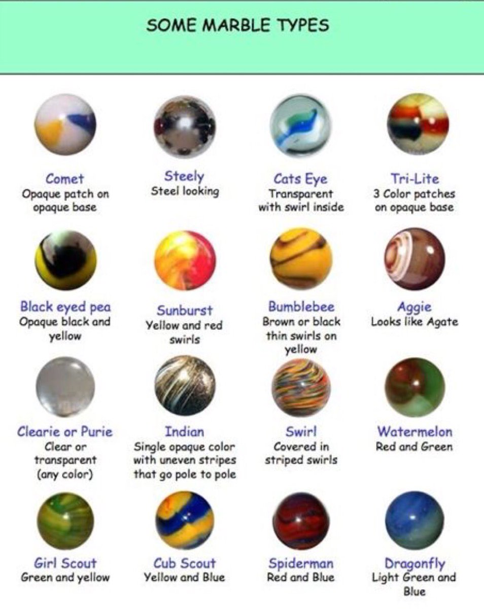 MadBallzGame's tweet photo. Nostalgic? Just wait until these marbles (in a totally different design) come to life in Mad Ballz. Coming soon! #madballz #gamedev #xbox https://t.co/U9OdnVjzPQ