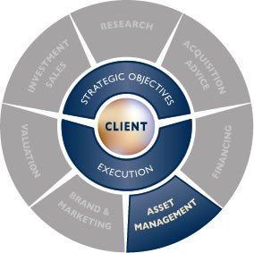 _vivotels's tweet image. Take A step Ahead with Vivotels (#HotelAssestManagement) to Blend Your Business Dream into Reality!
Explore: bit.ly/2rzaGvg