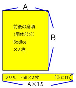 自動 バスト 計算 サイズ