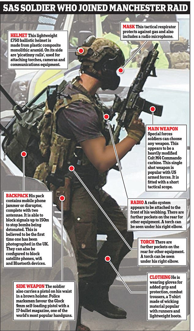 Fortress Britain Weaponry Of SAS Soldier Who Joined Manchester Raid Is fortress-britain-weaponry-of-sas-soldier-who-joined-manchester-raid-is