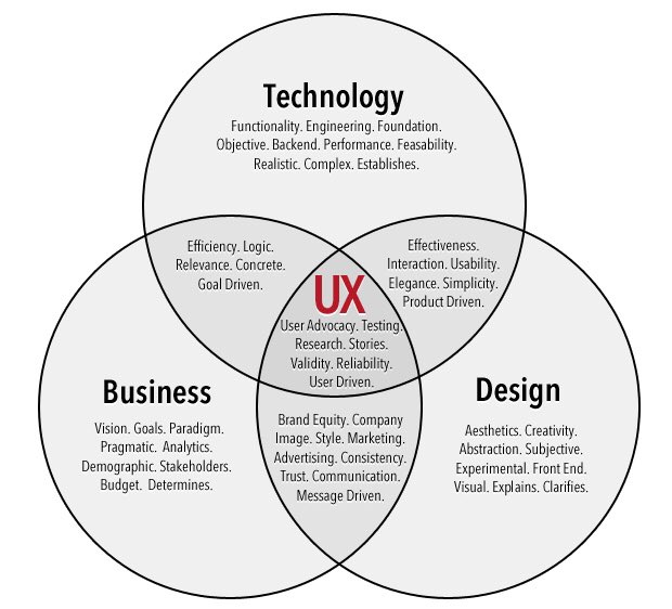 PassTheTorchDig's tweet image. The Bottom Line: Why Good UX Design Means Better Business google.co.uk/amp/s/www.forb…