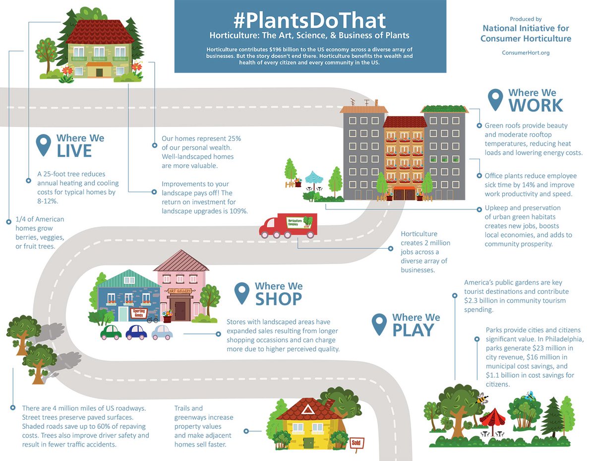 Yep, #PlantsDoThat: