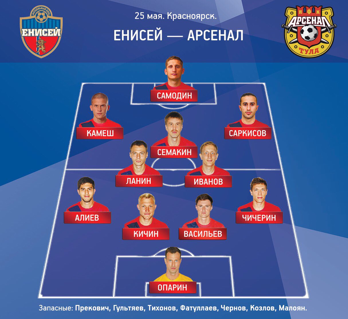 футбольная команда енисей. женская футбольная команда енисей красноярск. команда енисей красноярск. фк енисей красноярск 2005. фк енисей красноярск.