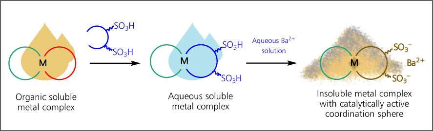 TechRevMatthey's tweet image. General schematic for ‘ossification’ of #metalcomplexes technology.matthey.com/article/54/2/7…